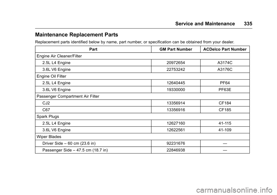 CHEVROLET IMPALA 2016 10.G Owners Manual Chevrolet Impala Owner Manual (GMNA-Localizing-U.S/Canada-9086448) -
2016 - CRC - 5/20/15
Service and Maintenance 335
Maintenance Replacement Parts
Replacement parts identified below by name, part num CHEVROLET IMPALA 2016 10.G Owners Manual Chevrolet Impala Owner Manual (GMNA-Localizing-U.S/Canada-9086448) -
2016 - CRC - 5/20/15
Service and Maintenance 335
Maintenance Replacement Parts
Replacement parts identified below by name, part num