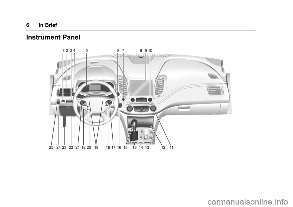 CHEVROLET IMPALA 2016 10.G Owners Manual Chevrolet Impala Owner Manual (GMNA-Localizing-U.S/Canada-9086448) -
2016 - CRC - 5/20/15
6 In Brief
Instrument Panel 