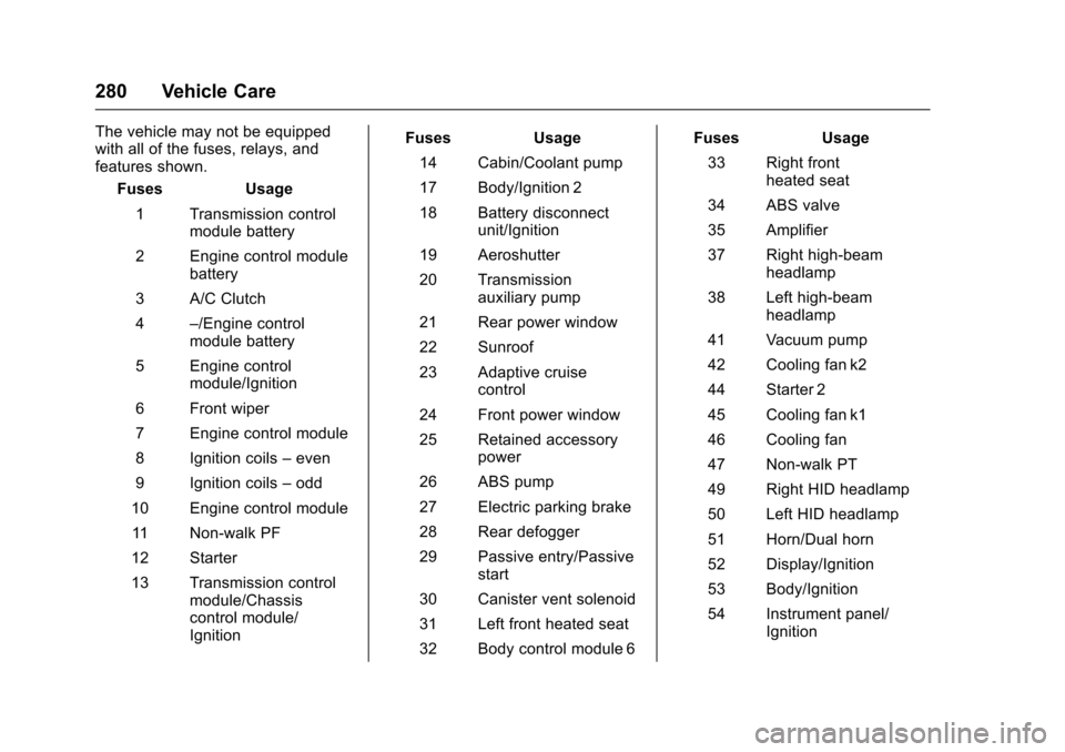 CHEVROLET IMPALA 2017 10.G Owners Guide Chevrolet Impala Owner Manual (GMNA-Localizing-U.S./Canada-9921197) -
2017 - crc - 3/30/16
280 Vehicle Care
The vehicle may not be equipped
with all of the fuses, relays, and
features shown.Fuses Usag
