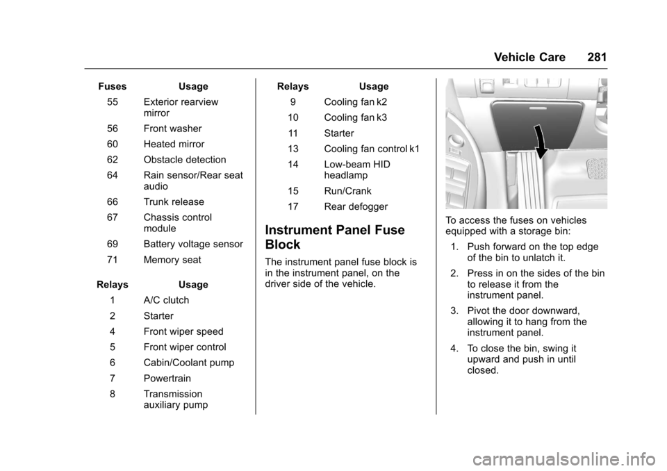 CHEVROLET IMPALA 2017 10.G Owners Guide Chevrolet Impala Owner Manual (GMNA-Localizing-U.S./Canada-9921197) -
2017 - crc - 3/30/16
Vehicle Care 281
FusesUsage
55 Exterior rearview mirror
56 Front washer
60 Heated mirror
62 Obstacle detectio