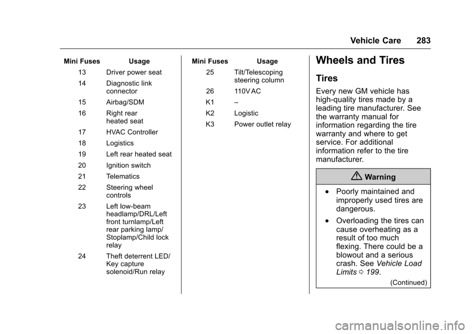 CHEVROLET IMPALA 2017 10.G Owners Manual Chevrolet Impala Owner Manual (GMNA-Localizing-U.S./Canada-9921197) -
2017 - crc - 3/30/16
Vehicle Care 283
Mini Fuses Usage13 Driver power seat
14 Diagnostic link connector
15 Airbag/SDM
16 Right rea