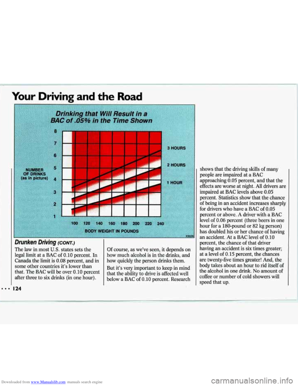 CHEVROLET LUMINA 1993 1.G Owners Manual Downloaded from www.Manualslib.com manuals search engine Your Driving  and the Road 
1UNDS 
Drunken  Driving (CONK) 
The  law in most U.S. states  sets the 
legal  limit  at a BAC  of  0.10  percent. 