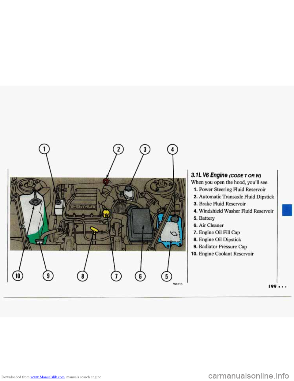 CHEVROLET LUMINA 1993 1.G Owners Manual Downloaded from www.Manualslib.com manuals search engine 3.7L V6 Engine (CODE TOR w) 
When  you  open  the  hood,  you’ll  see: 
1. Power  Steering  Fluid  Reservoir 
2. Automatic  Transaxle  Fluid 