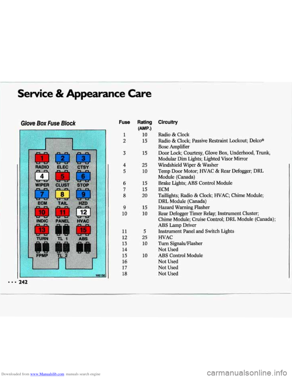 CHEVROLET LUMINA 1993 1.G Owners Manual Downloaded from www.Manualslib.com manuals search engine Service & Appearance Care 
Glove  Box  Fuse  Block 
I- 
. . . 242 
W61561 
Fuse 
3 
4 
5 
6 
7 
8 
9 
10 
11 
12 
13 
14 
15 
16 
17 
18 
15 
2