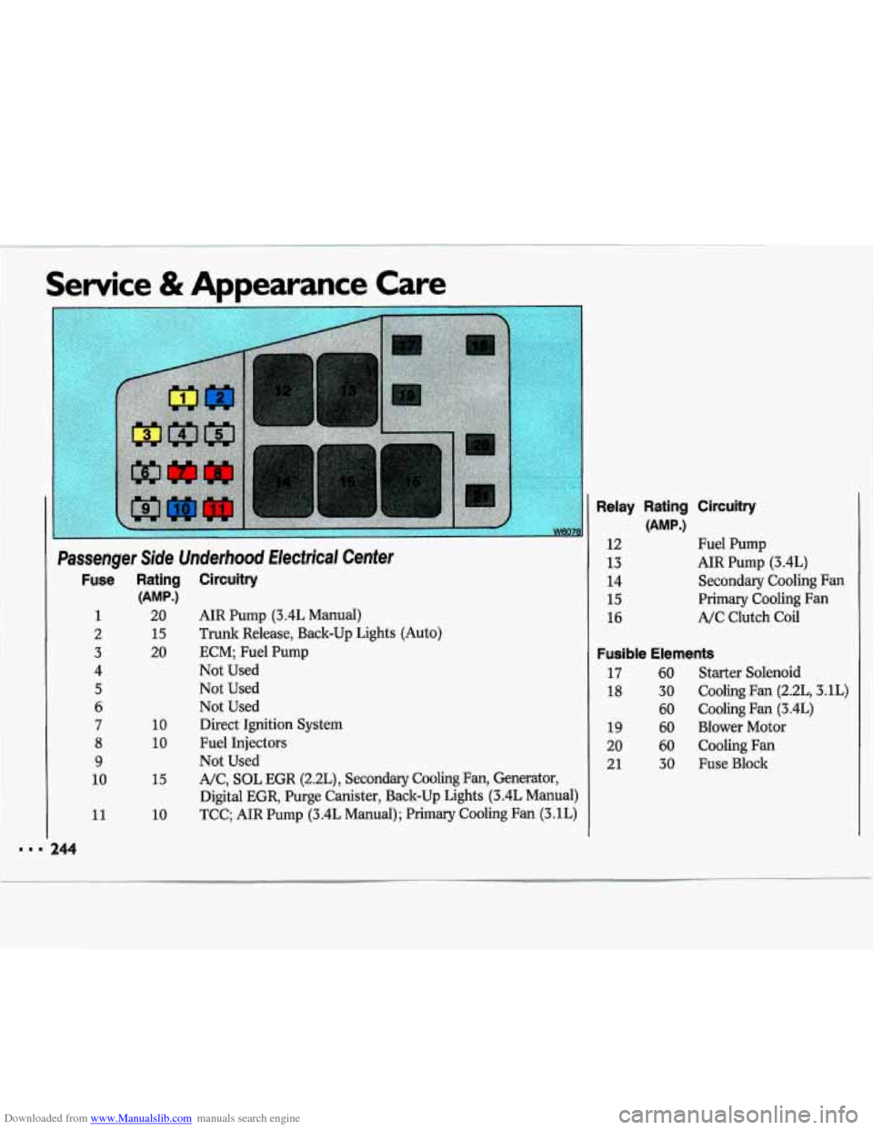 CHEVROLET LUMINA 1993 1.G Owners Manual Downloaded from www.Manualslib.com manuals search engine Service & Appearance  Care 
Passenger Side Underhood Electrical  Center 
Fuee Rating Circuitry 
(AMP*) 
1 20 AIR Pump (3.4L Manual) 
2 15 Trunk