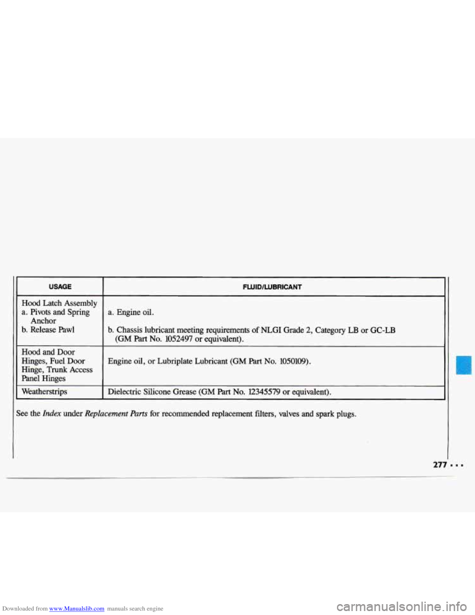 CHEVROLET LUMINA 1993 1.G Owners Manual Downloaded from www.Manualslib.com manuals search engine USAGE 
Hood  Latch  Assembly 
a. Pivots  and  Spring 
b. Release  Pawl Anchor 
Hoodand  Door 
Hinges,  Fuel  Door 
Hinge, 
Trunk Access 
Panel 