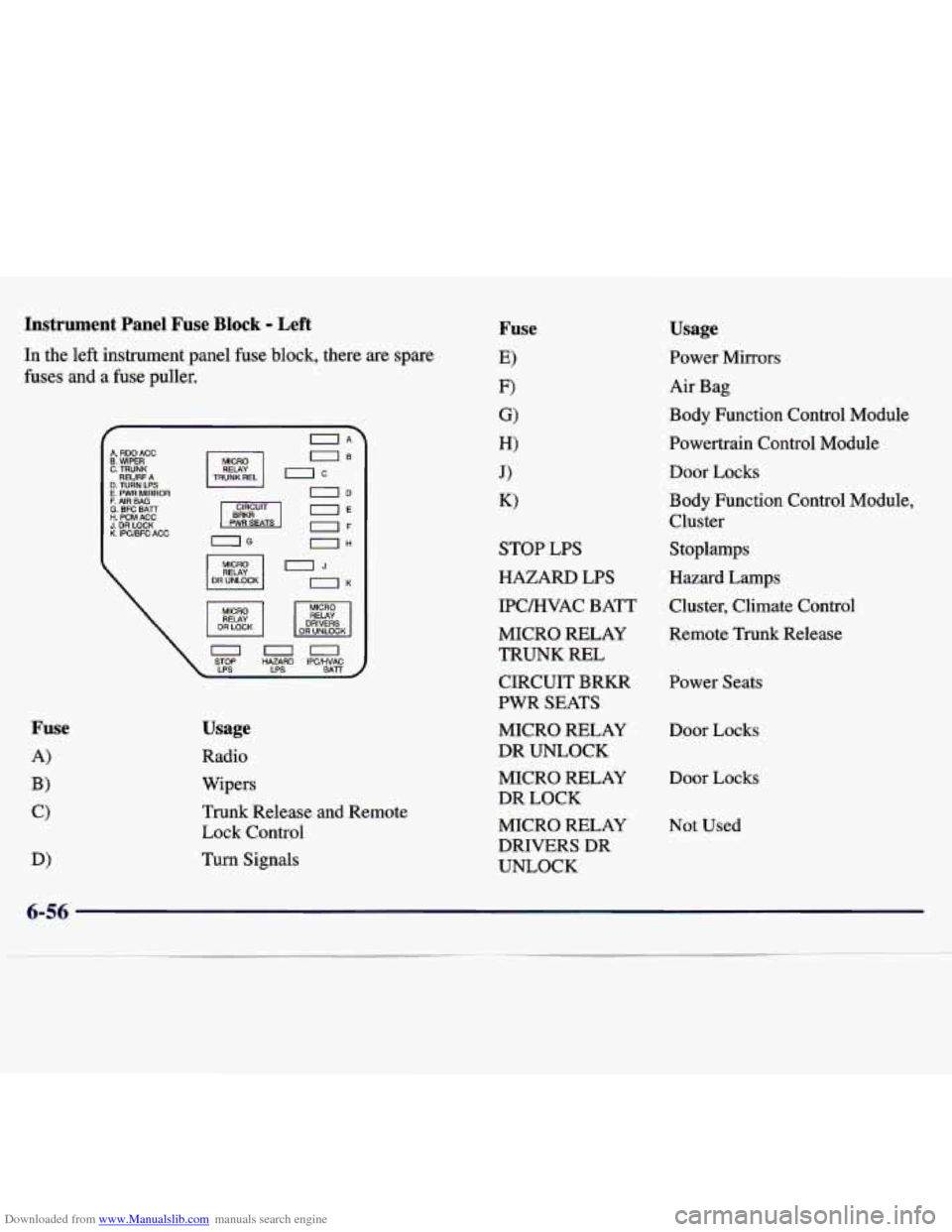 CHEVROLET MALIBU 1997 5.G Owners Manual Downloaded from www.Manualslib.com manuals search engine Instrument  Panel  Fuse Block - Left 
In the left instrument  panel  fuse block,  there  are  spare 
fuses  and  a 
fuse puller. 
IA 
MICRO UB 