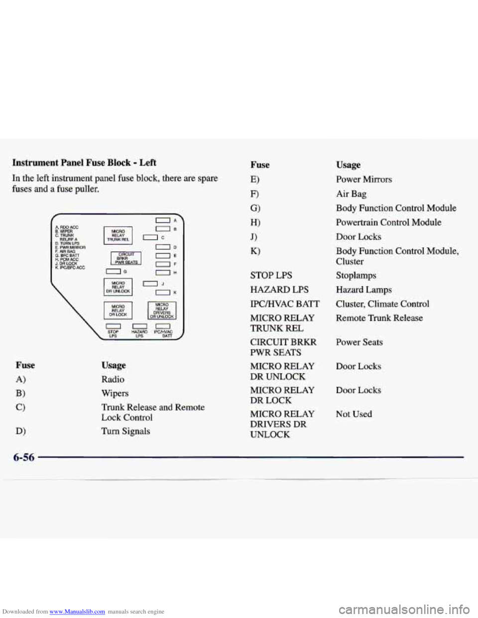 CHEVROLET MALIBU 1997 5.G Owners Manual Downloaded from www.Manualslib.com manuals search engine Instrument Panel Fuse Block - Left
In the left instrument panel fuse block, there are spare
fuses and a
fuse puller.
IA
MICRO UB CHEVROLET MALIBU 1997 5.G Owners Manual Downloaded from www.Manualslib.com manuals search engine Instrument Panel Fuse Block - Left
In the left instrument panel fuse block, there are spare
fuses and a
fuse puller.
IA
MICRO UB