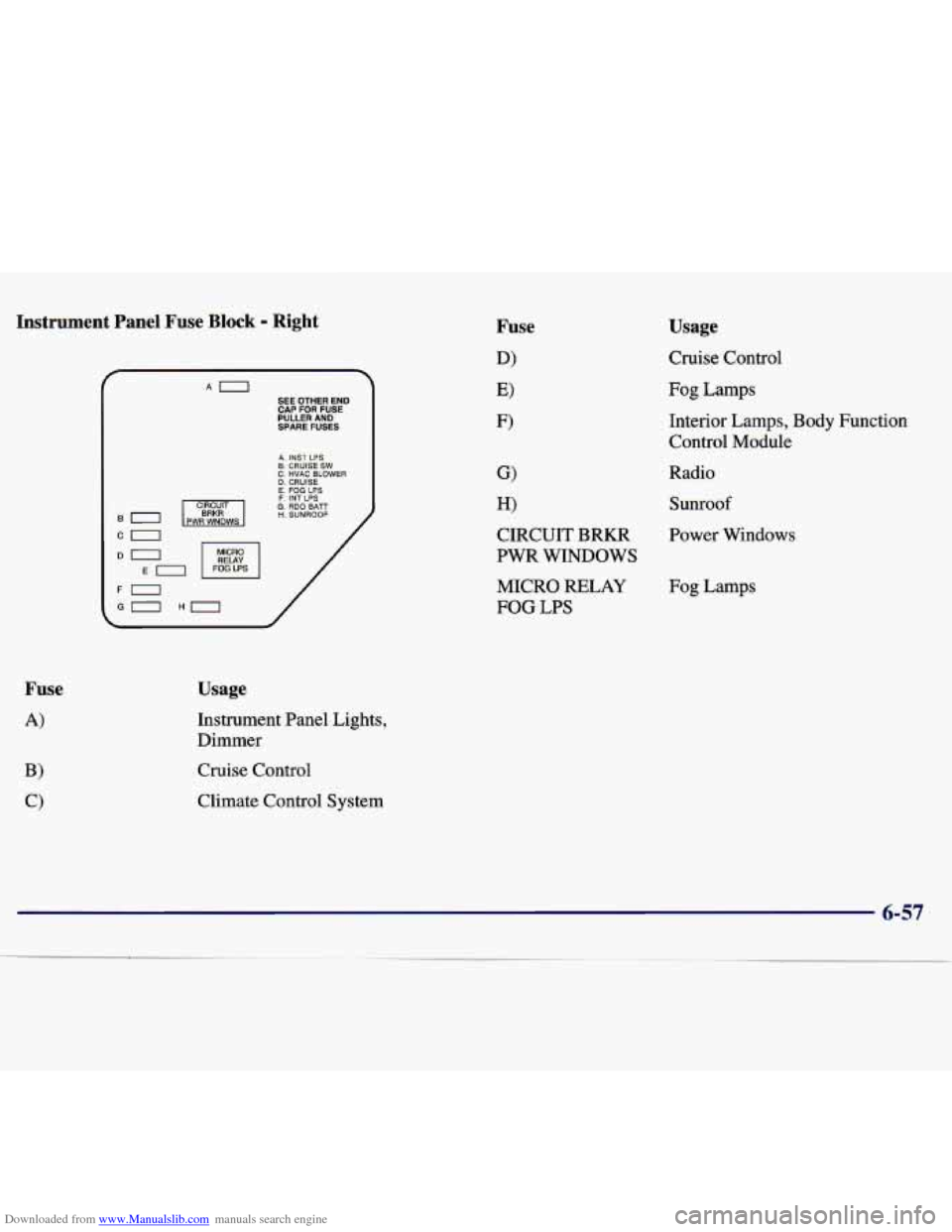 CHEVROLET MALIBU 1997 5.G Owners Manual Downloaded from www.Manualslib.com manuals search engine Instrument Panel Fuse Block - Right
SPARE FUSES
A. INST LPS
C. HVAC BLOWER 6. CRUISE SW
D. CRUISE E. FOG LPS F. INT LPS CIRCUIT G. RDO BA CHEVROLET MALIBU 1997 5.G Owners Manual Downloaded from www.Manualslib.com manuals search engine Instrument Panel Fuse Block - Right
SPARE FUSES
A. INST LPS
C. HVAC BLOWER 6. CRUISE SW
D. CRUISE E. FOG LPS F. INT LPS CIRCUIT G. RDO BA