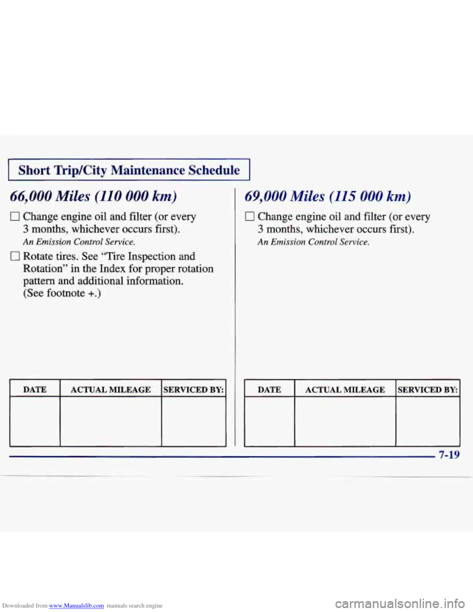 CHEVROLET MALIBU 1997 5.G User Guide Downloaded from www.Manualslib.com manuals search engine I Short Trip/City  Maintenance  Schedule I 
66,000 Miles (110 000 km) 
0 Change  engine oil and  filter  (or  every 
3 months,  whichever  occu