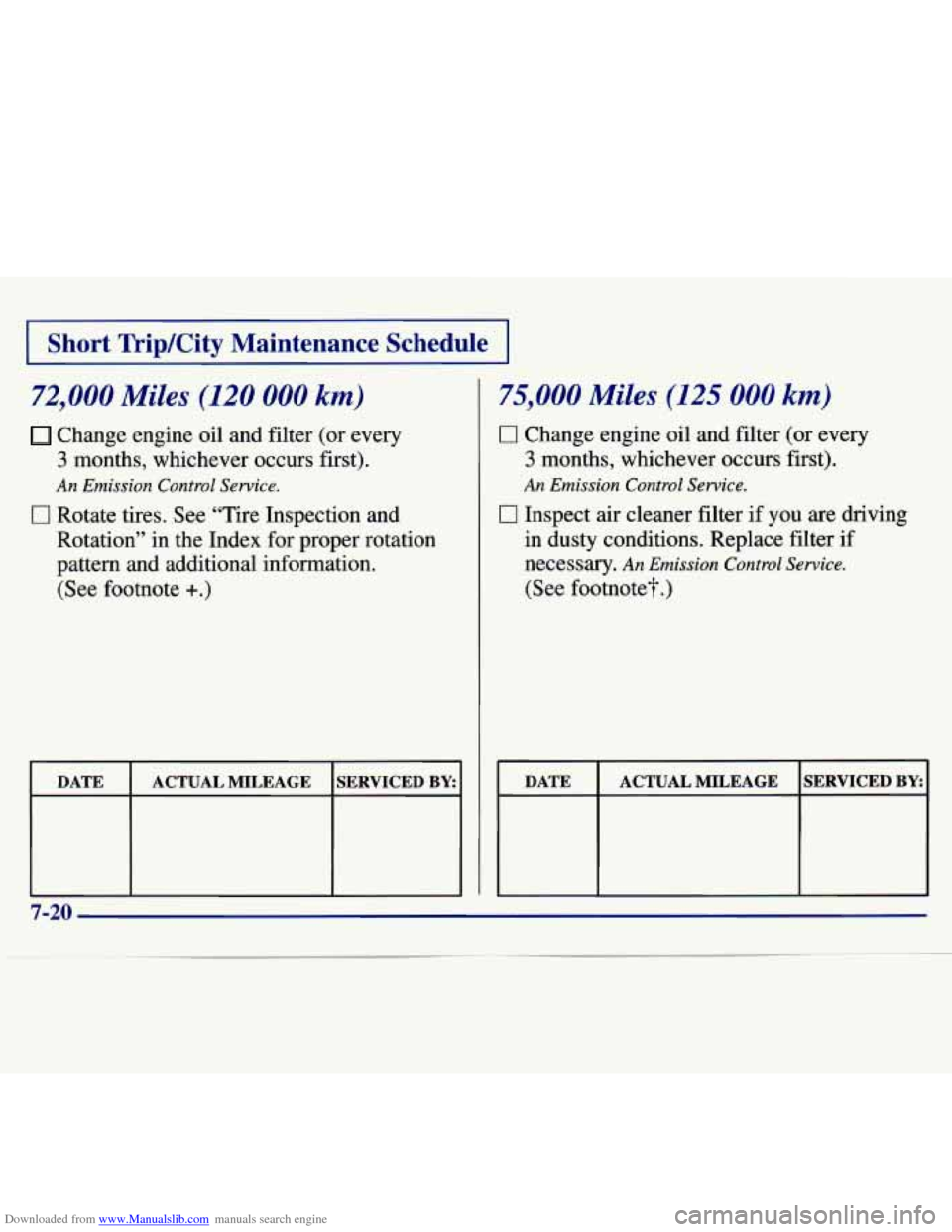 CHEVROLET MALIBU 1997 5.G User Guide Downloaded from www.Manualslib.com manuals search engine I Short  Trip/City  Maintenance  Schedule I 
72,000 Miles (120 000 km) 
Change  engine oil and filter  (or every 
3 months,  whichever  occurs 