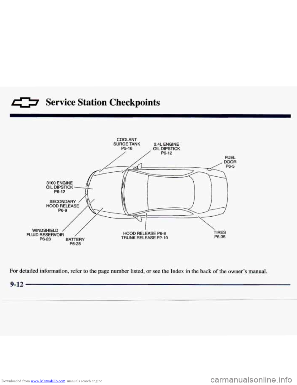 CHEVROLET MALIBU 1997 5.G Manual PDF Downloaded from www.Manualslib.com manuals search engine 0 Service  Station  Checkpoints 
COOLANT 
SURGE  TANK  2.4L  ENGINE 
OIL  DIPSTICK  P6-12 
FUEL 
3100  ENGINE 
OIL  DIPSTICK 
SECONDARY 
I, 1 I