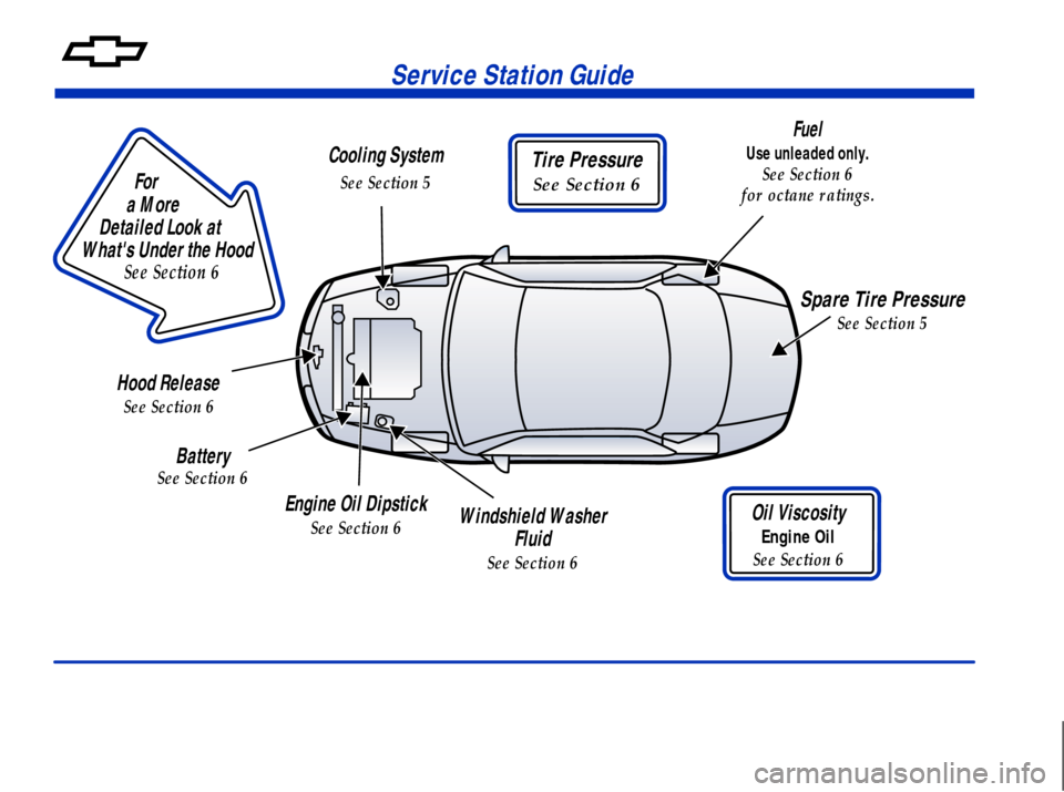 CHEVROLET MALIBU 2001 5.G Owners Manual Fuel
Use unleaded only.
See Section 6
for octane ratings.                       
For
a More 
Detailed Look at 
Whats Under the Hood
See Section 6
Tire Pressure
See Section 6
Service Station Guide
Oil