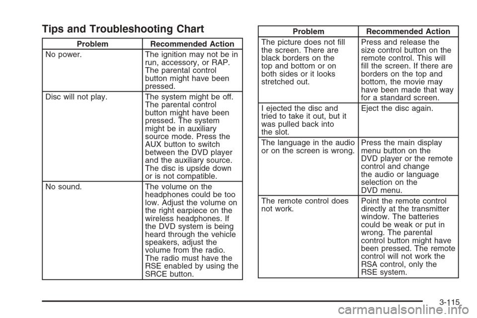 CHEVROLET MALIBU 2005 5.G Owners Manual Tips and Troubleshooting Chart
Problem Recommended Action
No power. The ignition may not be in
run, accessory, or RAP.
The parental control
button might have been
pressed.
Disc will not play. The syst