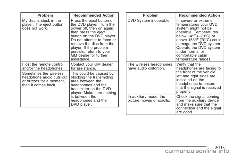 CHEVROLET MALIBU 2005 5.G Owners Manual Problem Recommended Action
My disc is stuck in the
player. The eject button
does not work.Press the eject button on
the DVD player. Turn the
power off, then on again,
then press the eject
button on th