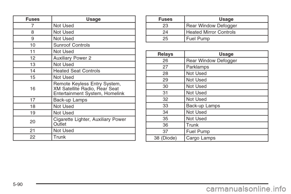 CHEVROLET MALIBU 2005 5.G Owners Manual Fuses Usage
7 Not Used
8 Not Used
9 Not Used
10 Sunroof Controls
11 Not Used
12 Auxiliary Power 2
13 Not Used
14 Heated Seat Controls
15 Not Used
16Remote Keyless Entry System,
XM Satellite Radio, Rea
