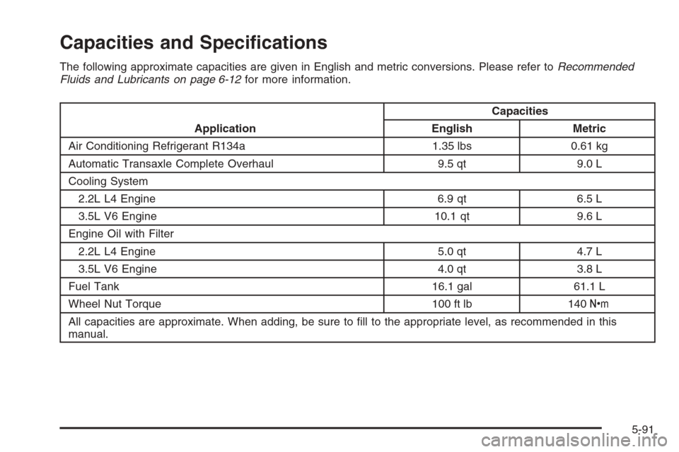 CHEVROLET MALIBU 2005 5.G Owners Manual Capacities and Speci�cations
The following approximate capacities are given in English and metric conversions. Please refer toRecommended
Fluids and Lubricants on page 6-12for more information.
Applic