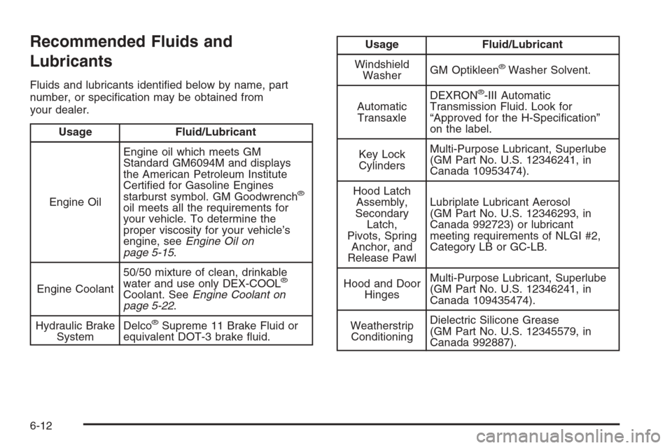 CHEVROLET MALIBU 2005 5.G Owners Manual Recommended Fluids and
Lubricants
Fluids and lubricants identi�ed below by name, part
number, or speci�cation may be obtained from
your dealer.
Usage Fluid/Lubricant
Engine OilEngine oil which meets G