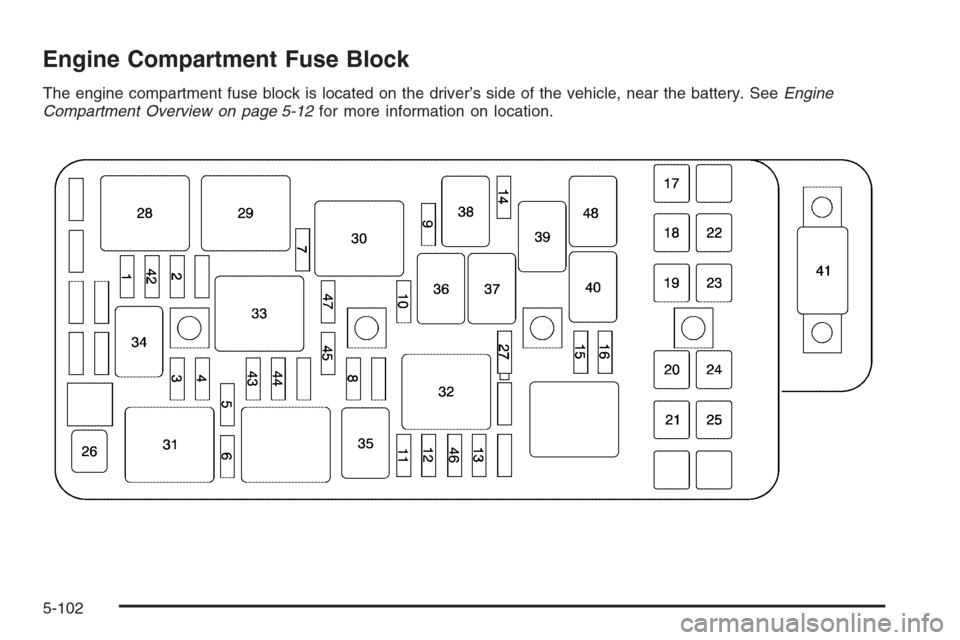 CHEVROLET MALIBU 2006 6.G Owners Manual Engine Compartment Fuse Block
The engine compartment fuse block is located on the driver’s side of the vehicle, near the battery. SeeEngine
Compartment Overview on page 5-12for more information on l