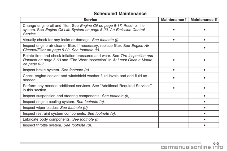 CHEVROLET MALIBU 2006 6.G Owners Manual Scheduled Maintenance
Service MaintenanceIMaintenanceII
Change engine oil and �lter. SeeEngine Oil on page 5-17. Reset oil life
system. SeeEngine Oil Life System on page 5-20.An Emission Control
Servi