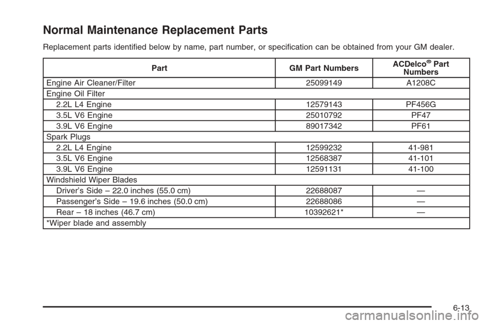 CHEVROLET MALIBU 2006 6.G Owners Manual Normal Maintenance Replacement Parts
Replacement parts identi�ed below by name, part number, or speci�cation can be obtained from your GM dealer.
Part GM Part NumbersACDelco®Part
Numbers
Engine Air C