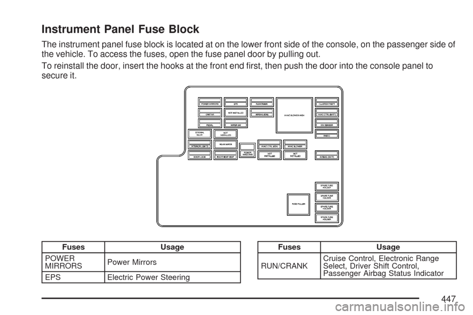 CHEVROLET MALIBU 2007 6.G Owners Manual Instrument Panel Fuse Block
The instrument panel fuse block is located at on the lower front side of the console, on the passenger side of
the vehicle. To access the fuses, open the fuse panel door by