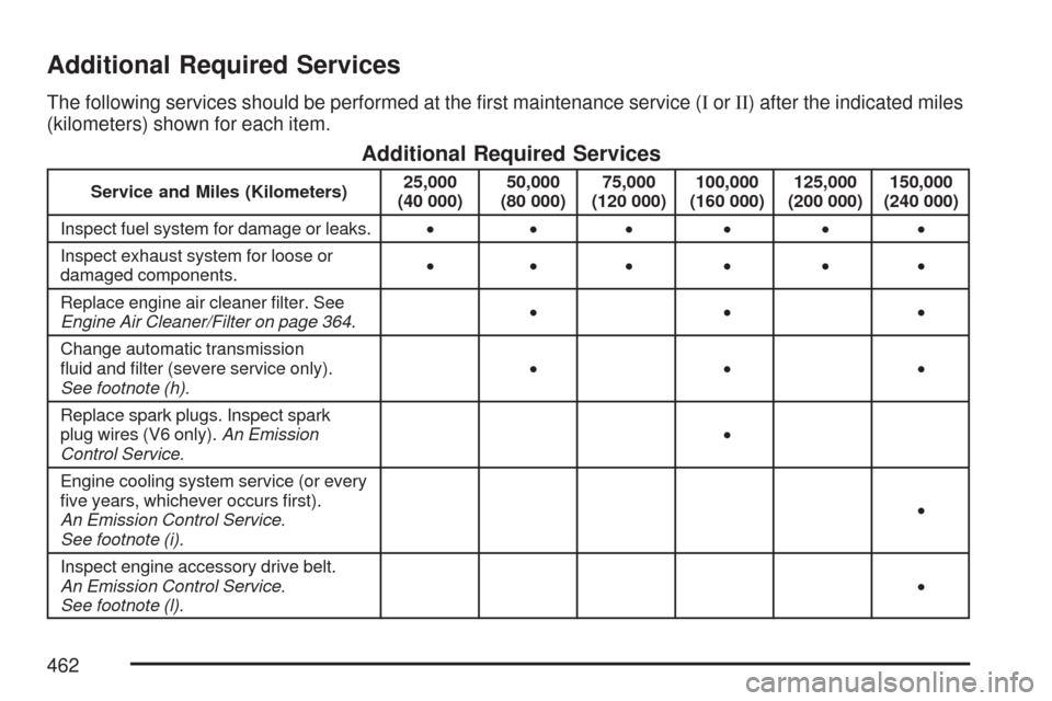 CHEVROLET MALIBU 2007 6.G Owners Manual Additional Required Services
The following services should be performed at the �rst maintenance service (IorII) after the indicated miles
(kilometers) shown for each item.
Additional Required Services