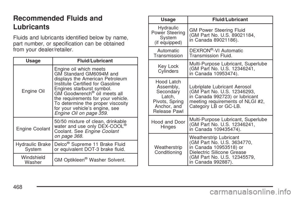 CHEVROLET MALIBU 2007 6.G Owners Manual Recommended Fluids and
Lubricants
Fluids and lubricants identi�ed below by name,
part number, or speci�cation can be obtained
from your dealer/retailer.
Usage Fluid/Lubricant
Engine OilEngine oil whic