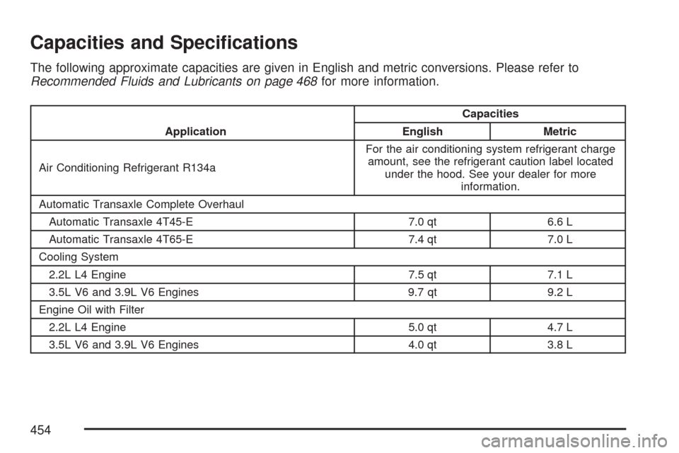 CHEVROLET MALIBU MAXX 2007 6.G Owners Manual Capacities and Speci�cations
The following approximate capacities are given in English and metric conversions. Please refer to
Recommended Fluids and Lubricants on page 468for more information.
Applic