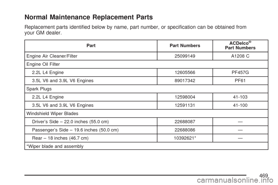 CHEVROLET MALIBU MAXX 2007 6.G Owners Manual Normal Maintenance Replacement Parts
Replacement parts identi�ed below by name, part number, or speci�cation can be obtained from
your GM dealer.
Part Part NumbersACDelco®
Part Numbers
Engine Air Cle