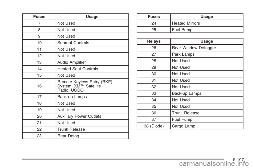 CHEVROLET MALIBU 2008 6.G User Guide Fuses Usage
7 Not Used
8 Not Used
9 Not Used
10 Sunroof Controls
11 Not Used
12 Not Used
13 Audio Ampli�er
14 Heated Seat Controls
15 Not Used
16Remote Keyless Entry (RKE)
System, XM™ Satellite
Radi