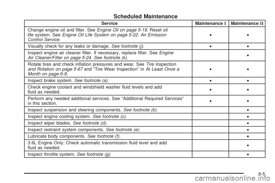 CHEVROLET MALIBU 2008 6.G Owners Manual Scheduled Maintenance
Service MaintenanceIMaintenanceII
Change engine oil and �lter. SeeEngine Oil on page 5-19. Reset oil
life system. SeeEngine Oil Life System on page 5-22.An Emission
Control Servi