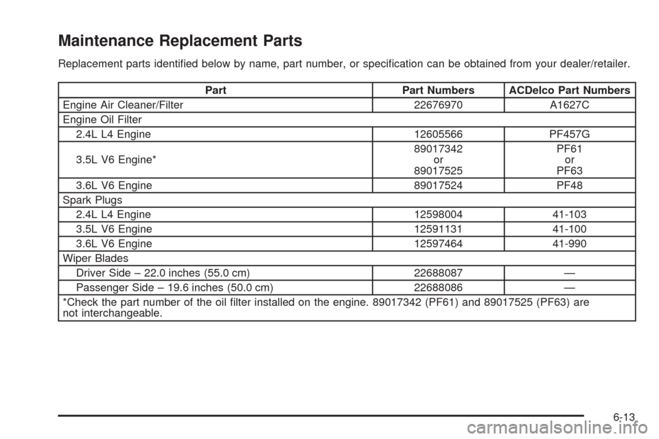 CHEVROLET MALIBU 2008 6.G Owners Manual Maintenance Replacement Parts
Replacement parts identi�ed below by name, part number, or speci�cation can be obtained from your dealer/retailer.
Part Part Numbers ACDelco Part Numbers
Engine Air Clean