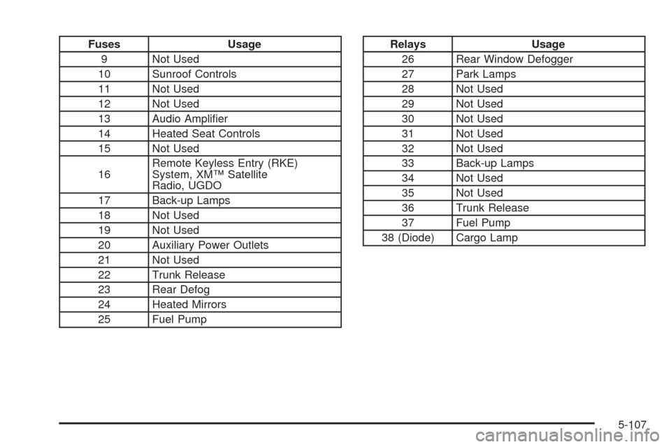 CHEVROLET MALIBU 2009 7.G User Guide Fuses Usage
9 Not Used
10 Sunroof Controls
11 Not Used
12 Not Used
13 Audio Ampli�er
14 Heated Seat Controls
15 Not Used
16Remote Keyless Entry (RKE)
System, XM™ Satellite
Radio, UGDO
17 Back-up Lam