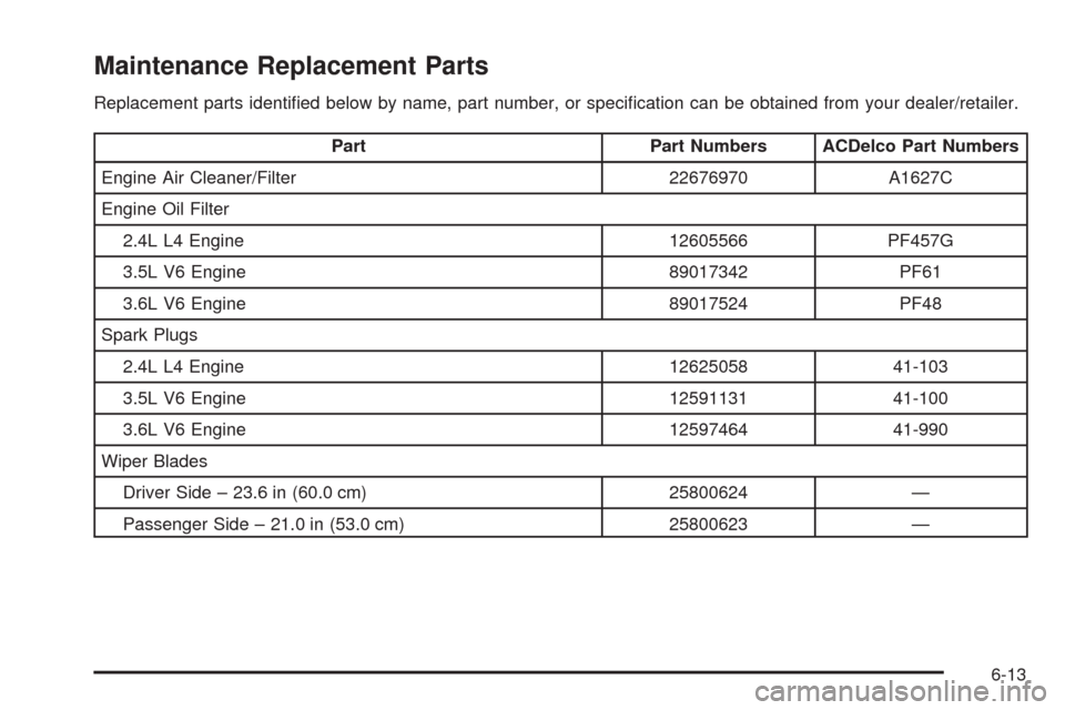 CHEVROLET MALIBU 2009 7.G Owners Manual Maintenance Replacement Parts
Replacement parts identi�ed below by name, part number, or speci�cation can be obtained from your dealer/retailer.
Part Part Numbers ACDelco Part Numbers
Engine Air Clean