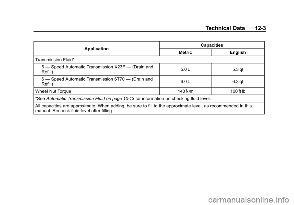 CHEVROLET MALIBU 2011 7.G Owners Manual Black plate (3,1)Chevrolet Malibu Owner Manual - 2011
Technical Data 12-3
ApplicationCapacities
Metric English
Transmission Fluid*
6— Speed Automatic Transmission X23F —(Drain and
Refill) 5.0 L 5.