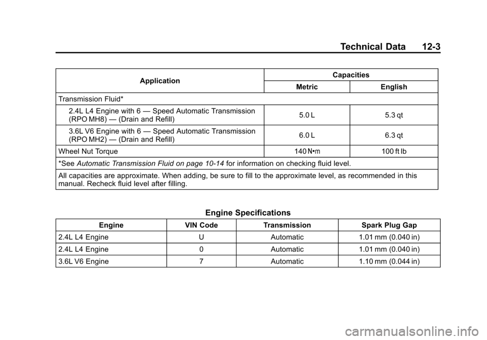CHEVROLET MALIBU 2012 7.G Owners Manual Black plate (3,1)Chevrolet Malibu Owner Manual - 2012
Technical Data 12-3
ApplicationCapacities
Metric English
Transmission Fluid*
2.4L L4 Engine with 6 —Speed Automatic Transmission
(RPO MH8) —(D