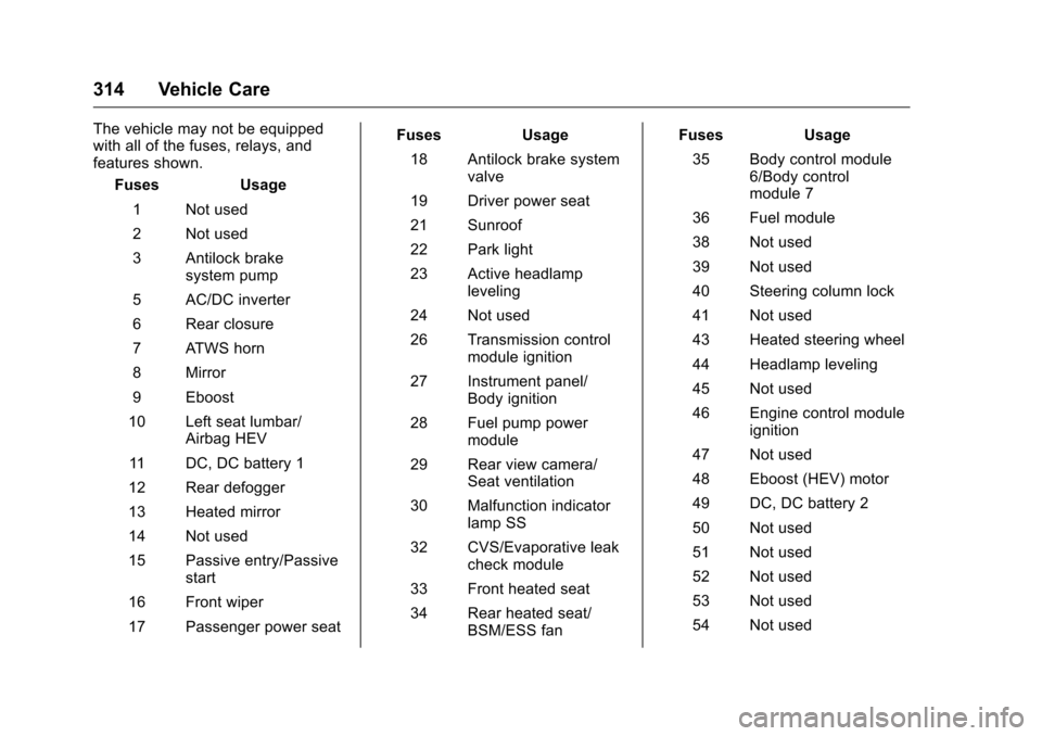 CHEVROLET MALIBU 2016 8.G Owners Manual Chevrolet Malibu Owner Manual (GMNA-Localizing-U.S./Canada/Mexico-
9087641) - 2016 - crc - 9/3/15
314 Vehicle Care
The vehicle may not be equipped
with all of the fuses, relays, and
features shown.Fus