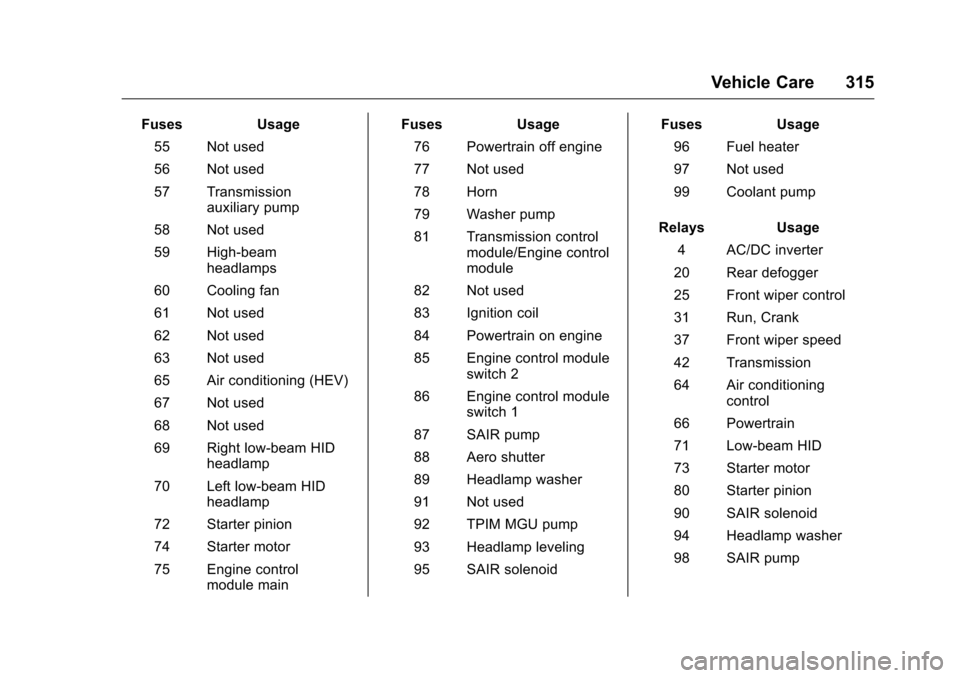 CHEVROLET MALIBU 2016 8.G Owners Manual Chevrolet Malibu Owner Manual (GMNA-Localizing-U.S./Canada/Mexico-
9087641) - 2016 - crc - 9/3/15
Vehicle Care 315
FusesUsage
55 Not used
56 Not used
57 Transmission auxiliary pump
58 Not used
59 High