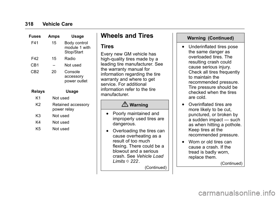CHEVROLET MALIBU 2016 8.G User Guide Chevrolet Malibu Owner Manual (GMNA-Localizing-U.S./Canada/Mexico-
9087641) - 2016 - crc - 9/3/15
318 Vehicle Care
Fuses Amps UsageF41 15 Body control module 1 with
Stop/Start
F42 15 Radio
CB1 –Not 