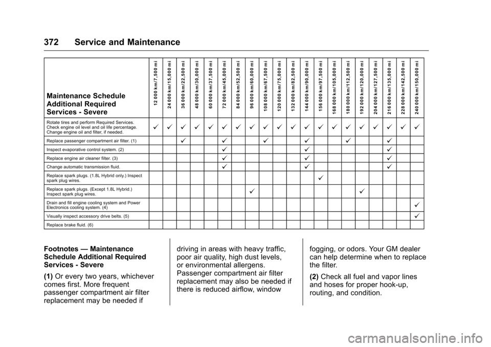 CHEVROLET MALIBU 2016 8.G Owners Manual Chevrolet Malibu Owner Manual (GMNA-Localizing-U.S./Canada/Mexico-
9087641) - 2016 - crc - 9/3/15
372 Service and Maintenance
Maintenance Schedule
Additional Required
Services - Severe12 000 km/7,500 