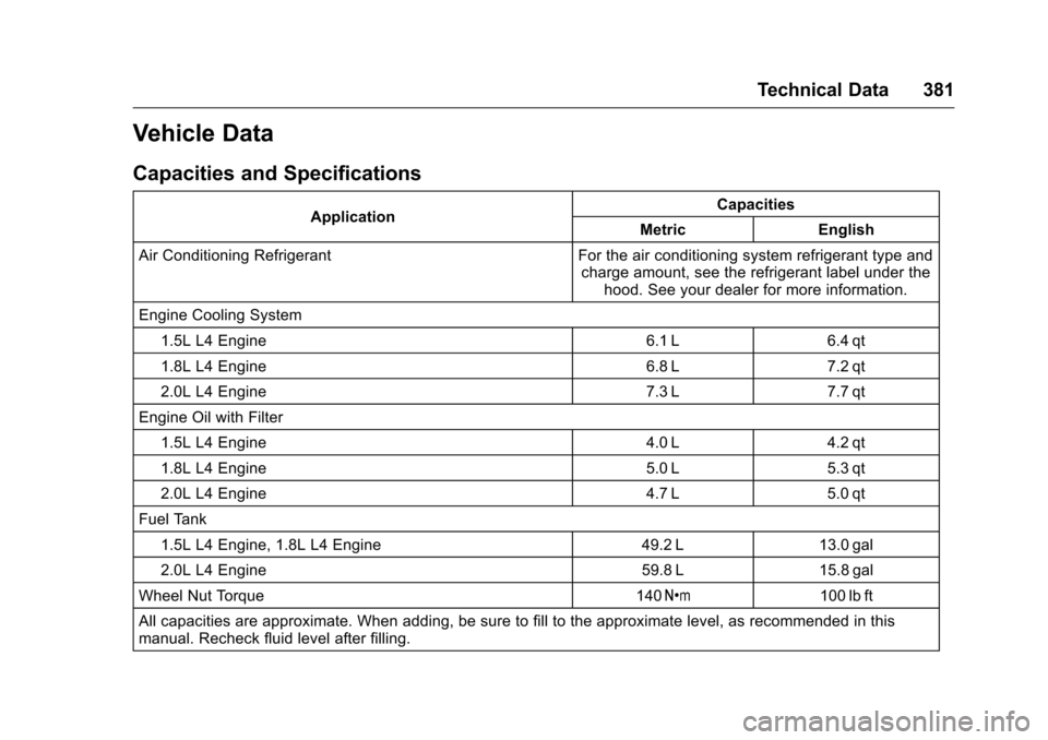 CHEVROLET MALIBU 2016 8.G Owners Manual Chevrolet Malibu Owner Manual (GMNA-Localizing-U.S./Canada/Mexico-
9087641) - 2016 - crc - 9/3/15
Technical Data 381
Vehicle Data
Capacities and Specifications
ApplicationCapacities
Metric English
Air