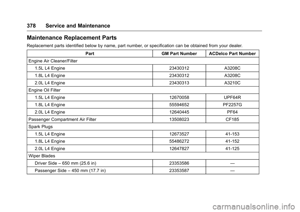 CHEVROLET MALIBU 2017 9.G Owners Manual Chevrolet Malibu Owner Manual (GMNA-Localizing-U.S./Canada/Mexico-10122664) - 2017 - crc - 5/23/16
378 Service and Maintenance
Maintenance Replacement Parts
Replacement parts identified below by name, CHEVROLET MALIBU 2017 9.G Owners Manual Chevrolet Malibu Owner Manual (GMNA-Localizing-U.S./Canada/Mexico-10122664) - 2017 - crc - 5/23/16
378 Service and Maintenance
Maintenance Replacement Parts
Replacement parts identified below by name,