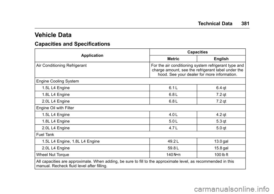 CHEVROLET MALIBU 2017 9.G Owners Manual Chevrolet Malibu Owner Manual (GMNA-Localizing-U.S./Canada/Mexico-10122664) - 2017 - crc - 5/23/16
Technical Data 381
Vehicle Data
Capacities and Specifications
ApplicationCapacities
Metric English
Ai