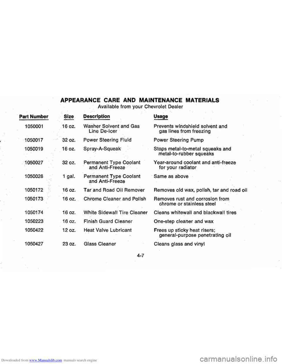 CHEVROLET MONTE CARLO 1976 2.G Owners Manual Downloaded from www.Manualslib.com manuals search engine APPEARANCE CARE AND MAINTENANCE MATERIALS 
Available from your Chevrolet  Dealer 
Part Number  Size 
Description Usage 
1050001 16 oz. Washer S