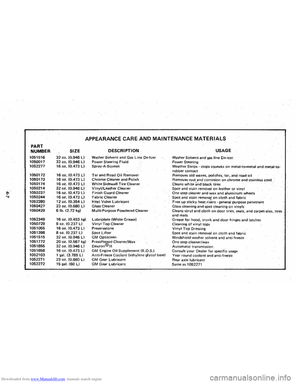 CHEVROLET MONTE CARLO 1981 4.G Repair Manual Downloaded from www.Manualslib.com manuals search engine PART NUMBER
1051516
1050017
1052277
1050172
1050173
1050174
1050214
f 1050237 .... 1050244
1052280
1050427 1050429
1052349
1050729 CHEVROLET MONTE CARLO 1981 4.G Repair Manual Downloaded from www.Manualslib.com manuals search engine PART NUMBER
1051516
1050017
1052277
1050172
1050173
1050174
1050214
f 1050237 .... 1050244
1052280
1050427 1050429
1052349
1050729
