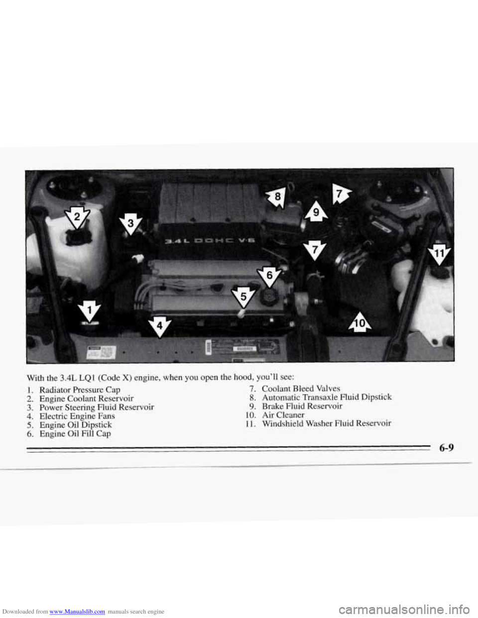 CHEVROLET MONTE CARLO 1995 5.G Owners Manual Downloaded from www.Manualslib.com manuals search engine 1.
2.
3.
4.
5.
6.
With the 3.4L LQ1 (Code X) engine, when you open the hood, you’ll see:
Radiator Pressure Cap Engine Coolant Reserv CHEVROLET MONTE CARLO 1995 5.G Owners Manual Downloaded from www.Manualslib.com manuals search engine 1.
2.
3.
4.
5.
6.
With the 3.4L LQ1 (Code X) engine, when you open the hood, you’ll see:
Radiator Pressure Cap Engine Coolant Reserv