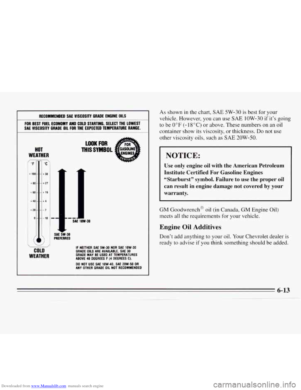 CHEVROLET MONTE CARLO 1995 5.G Owners Manual Downloaded from www.Manualslib.com manuals search engine ~ RECOMMENDED
SAE VISCOSITY GRADE ENGINE OILS
FOR BEST FUEL ECONOMY AND COLD STARTING, SELECT THE LOWEST
SAL VISCOSITV GRADE
OIL F CHEVROLET MONTE CARLO 1995 5.G Owners Manual Downloaded from www.Manualslib.com manuals search engine ~ RECOMMENDED
SAE VISCOSITY GRADE ENGINE OILS
FOR BEST FUEL ECONOMY AND COLD STARTING, SELECT THE LOWEST
SAL VISCOSITV GRADE
OIL F