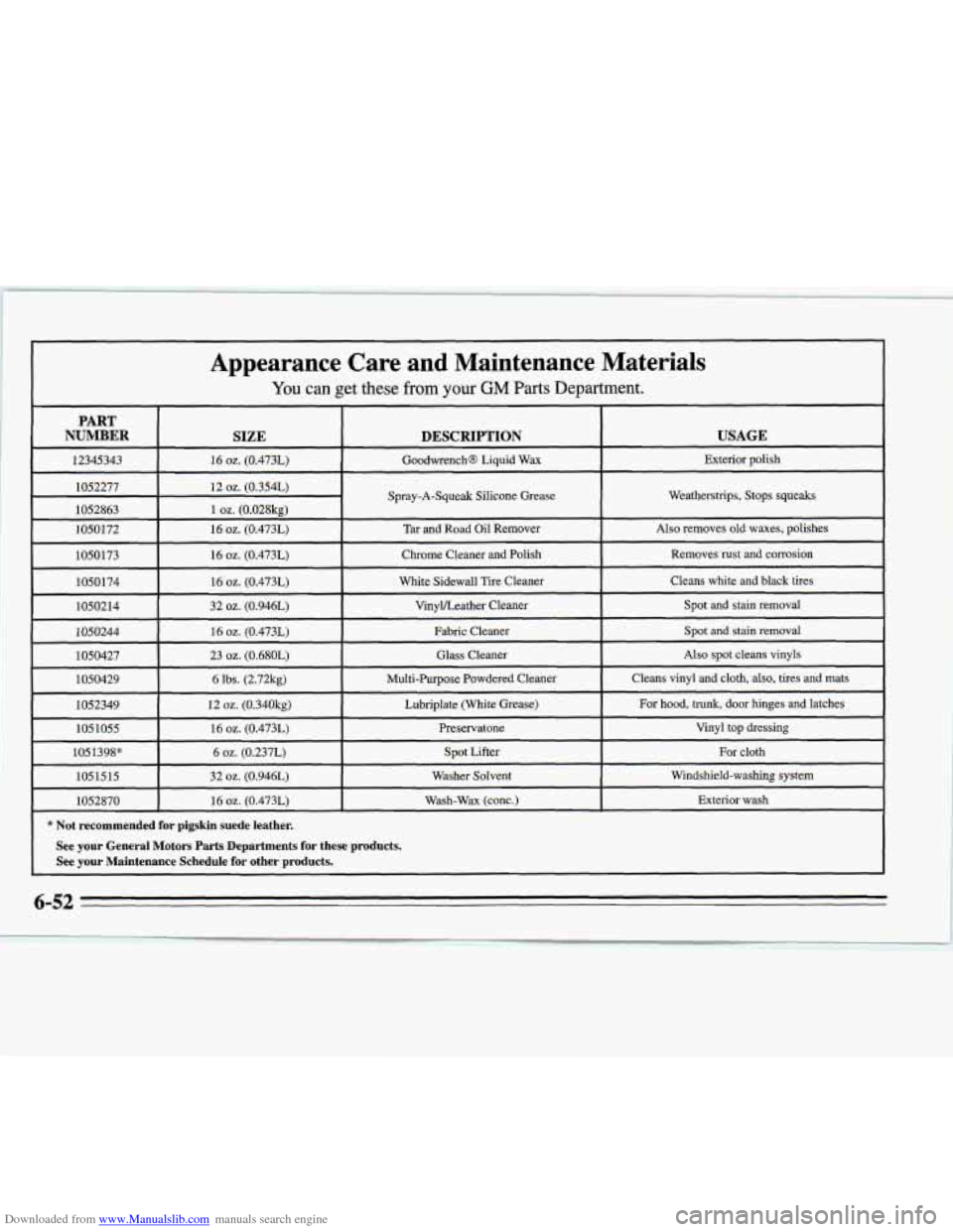 CHEVROLET MONTE CARLO 1995 5.G Owners Manual Downloaded from www.Manualslib.com manuals search engine Appearance Care and Maintenance Materials
You can get these from your GM Parts Department. .- - -_ ~ I I
PART
NUMBER SIZE DESCRIPTION - CHEVROLET MONTE CARLO 1995 5.G Owners Manual Downloaded from www.Manualslib.com manuals search engine Appearance Care and Maintenance Materials
You can get these from your GM Parts Department. .- - -_ ~ I I
PART
NUMBER SIZE DESCRIPTION -
