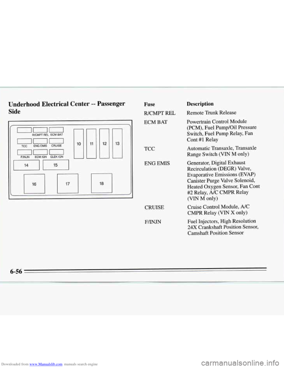 CHEVROLET MONTE CARLO 1995 5.G Owners Manual Downloaded from www.Manualslib.com manuals search engine Underhood Electrical Center -- Passenger
Side
I, I 1
on0
000
R/CMPT REL ECM BAT
TCC ENG EMIS CRUISE
on0 F/INJN ECM IGN ELEK IGN
TC CHEVROLET MONTE CARLO 1995 5.G Owners Manual Downloaded from www.Manualslib.com manuals search engine Underhood Electrical Center -- Passenger
Side
I, I 1
on0
000
R/CMPT REL ECM BAT
TCC ENG EMIS CRUISE
on0 F/INJN ECM IGN ELEK IGN
TC